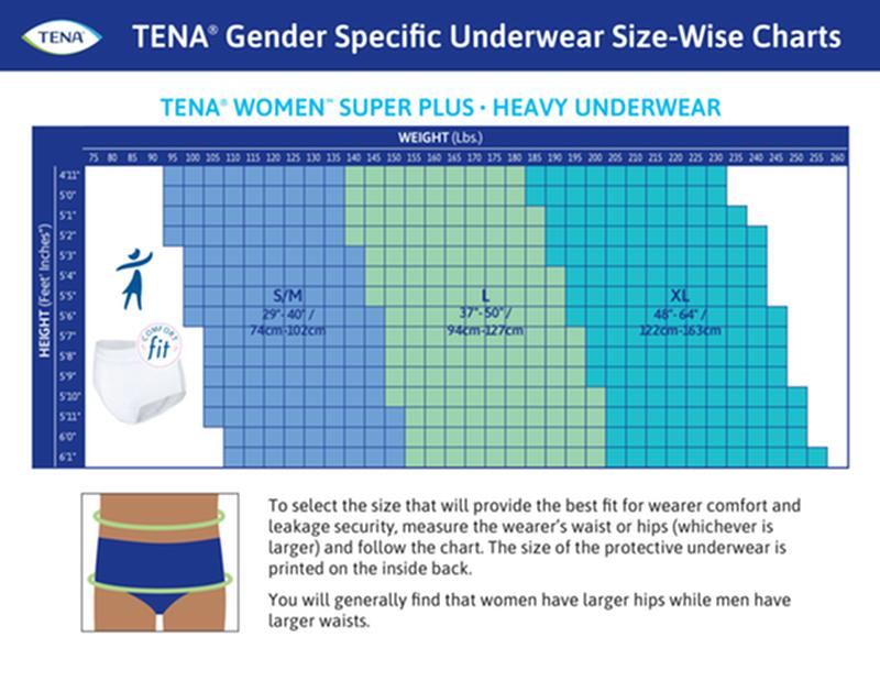 TENA® Women™ Super Plus Heavy Protective Incontinence Underwear, Super Absorbency, Small/Medium