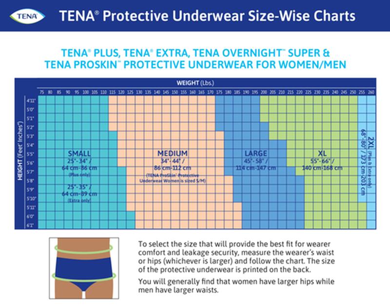 TENA® Overnight™ Super Protective Incontinence Underwear, Overnight Absorbency, Medium