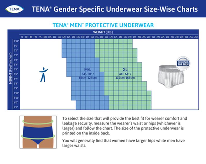 TENA® ProSkin™ Protective Incontinence Underwear for Men, Maximum Absorbency, Small/Medium